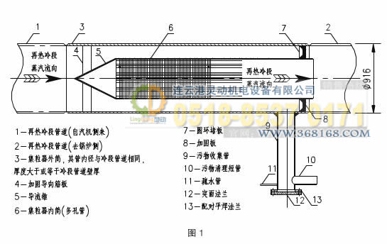 集粒器，集渣器工藝設計圖