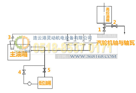 汽輪機主油箱制造，-位油箱廠(chǎng)家，低位油箱生產(chǎn)，事故油箱生產(chǎn)廠(chǎng)家