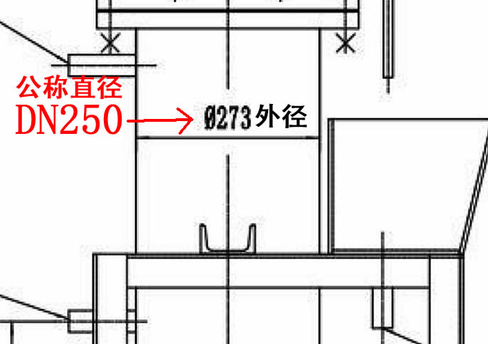 公稱(chēng)直徑DN管道尺寸對照表管道尺寸(英制與公制對照表)