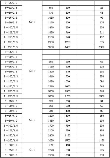 鍋爐-火排汽消聲器規格型號技術(shù)參數
